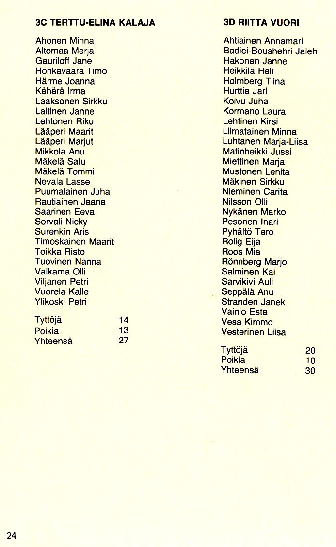 Oppilasluettelo 1987-88 sivu 9