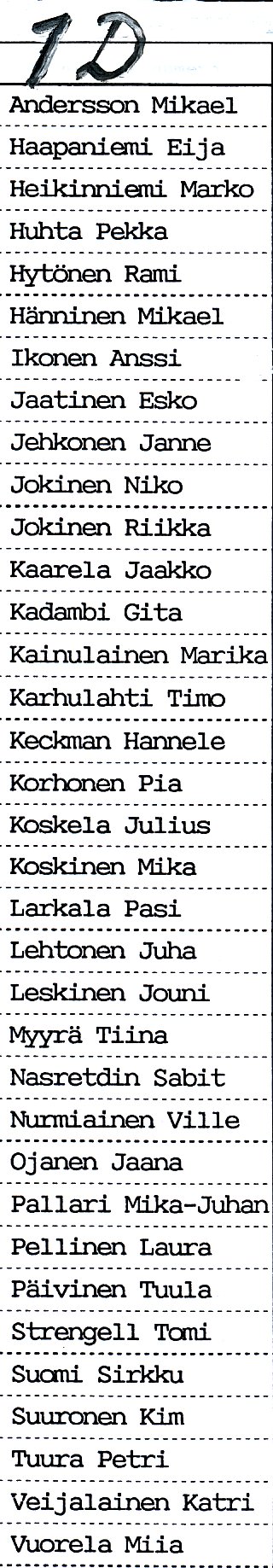 Oppilasluettelo lukio 1988-89 sivu 4