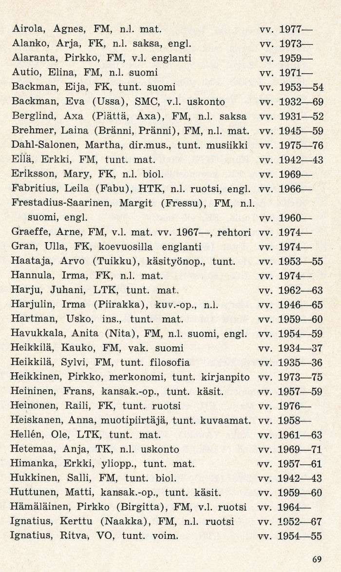 Opettajien ja henkilökunnan luettelo 1928-1978 sivu 1