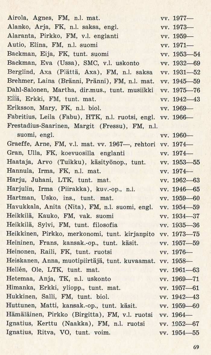 Opettajien ja henkil�kunnan luettelo 1928-1978 sivu 1