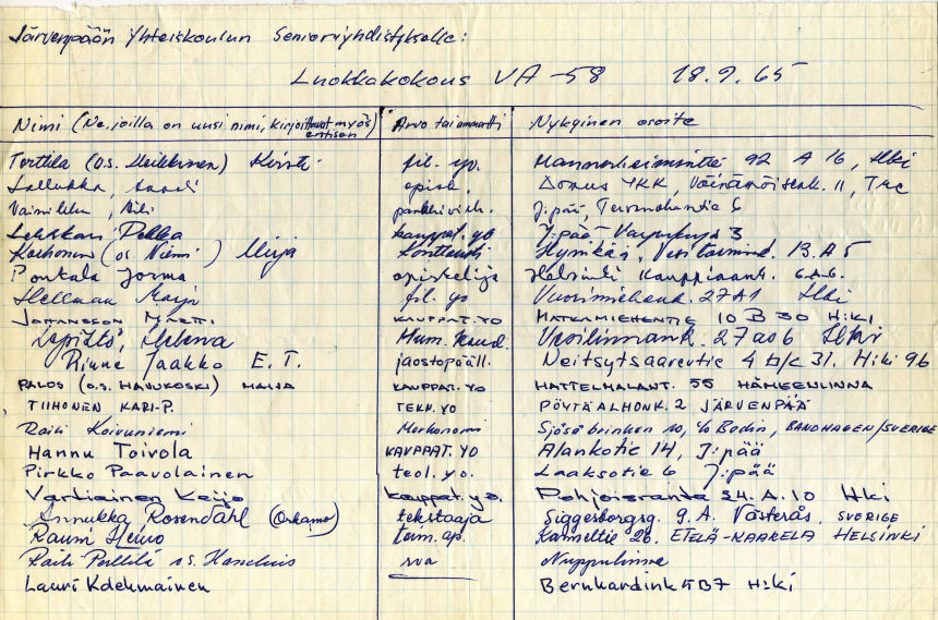 Luokkakokous 5A/1958 pidetty 18.9.1965